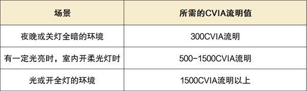 购推荐：当贝Smart1高性价比最值得买！pg电子2025年1000元卧室投影仪选(图3)