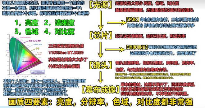 推荐客厅党必看！这三款闭眼买不后悔pg电子试玩2025客厅4K投影仪(图7)