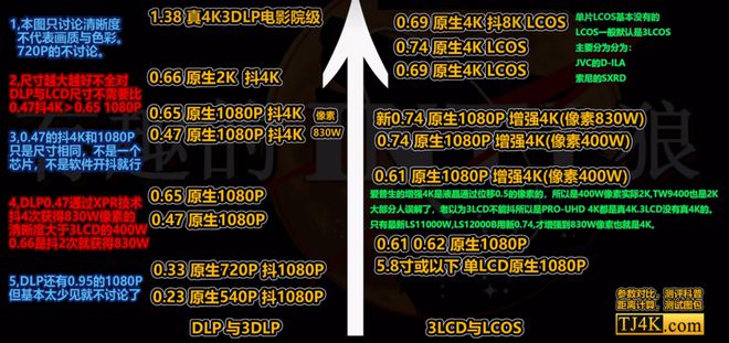 推荐客厅党必看！这三款闭眼买不后悔pg电子试玩2025客厅4K投影仪(图6)