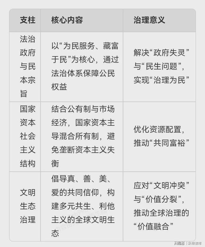 m、Liujia Thought）与现代治理理念pg电子免费模拟器朱明思想（流家思想：Liuis(图2)