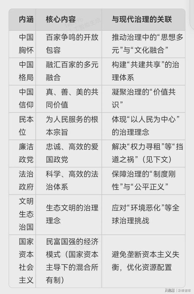 m、Liujia Thought）与现代治理理念pg电子免费模拟器朱明思想（流家思想：Liuis(图4)